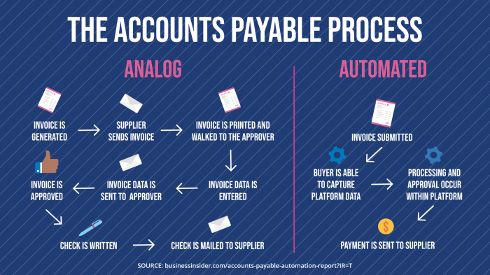 payable accounting sapphireone vendor