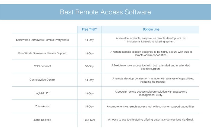 best remote access software for small business terbaru