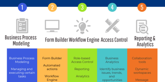 business process management bpm software terbaru