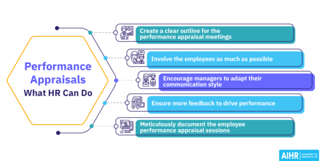 performance appraisal software