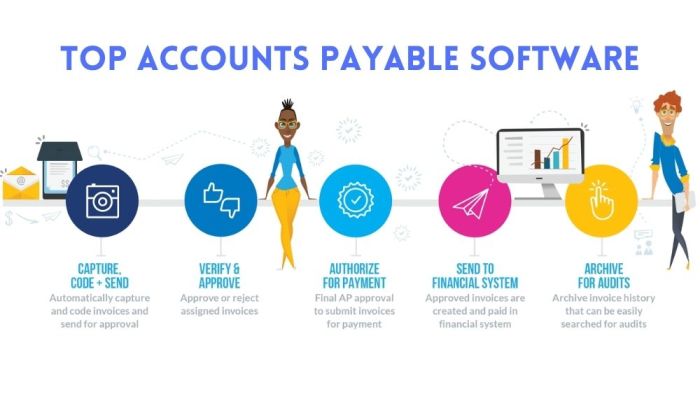 accounts payable software for large business terbaru